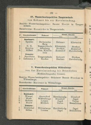 IV. Wasserbauinspektion Tangermünde