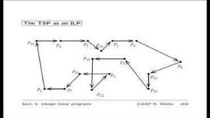 Sect. 5: integer linear programs (ILP)
