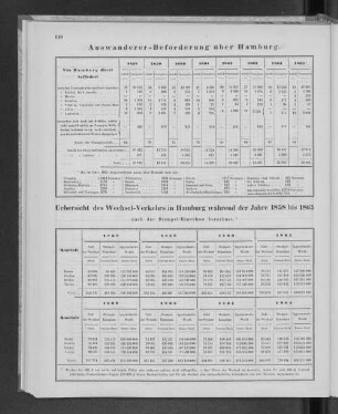 Auswanderer-Beförderung über Hamburg