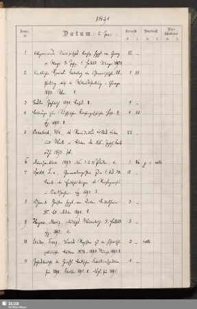 1894: 02. Januar - 31. December [Nrn. 1-5024]