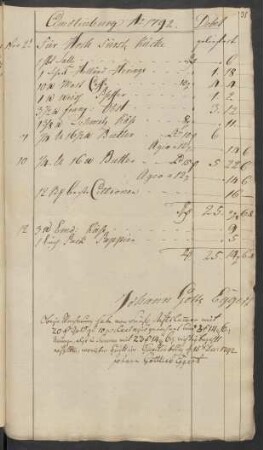 Quedlinburg A[nn]o 1792. Für Hoch Fürstl. Küche geliefert ... Quedlinburg [den] 15. Dec: 1792.