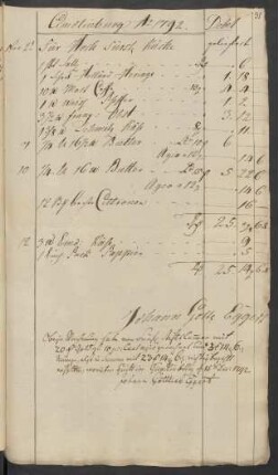 Quedlinburg A[nn]o 1792. Für Hoch Fürstl. Küche geliefert ... Quedlinburg [den] 15. Dec: 1792.