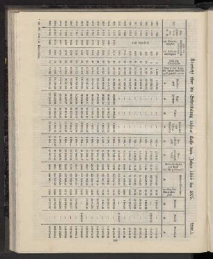 Übersicht über die Entwickelung unserer Kasse vom Jahre 1885 bis 1905.