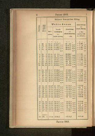 Januar 1913.