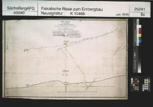 Jakob Stolln am Stahlberg bei Bärenstein, Einbringen des Stollns ins Feld und Darstellung der darauf geführten Baue