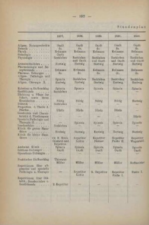 Tabelle: Stundenplan (Sommer-Semester)