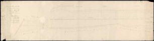 Original-Brouillon-Plan über die Grossherzogliche Cammeral-Domaene Ketscher Hardt-Feld