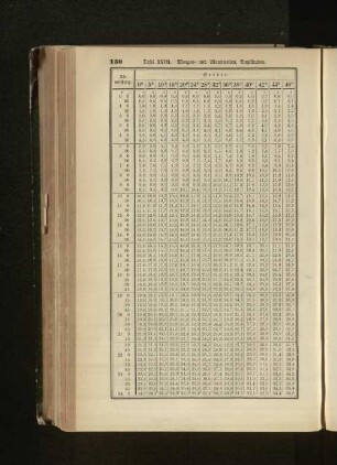 Tafel XXVII.