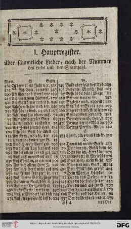 I. Hauptregister