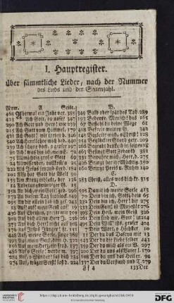 I. Hauptregister