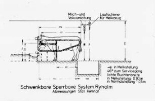 Schwenkbare Sperrboxe System Ryholm, Abmessungen Stall Kemnat