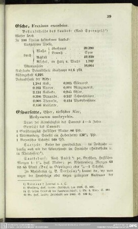 Esparfette, Esper, türkischer Klee