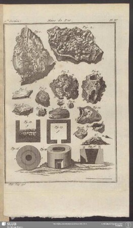 PL. IV. 1.re Section. Mines de Fer