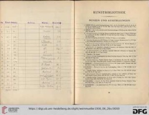 Kunstbibliothek (Nr. 1-271)
