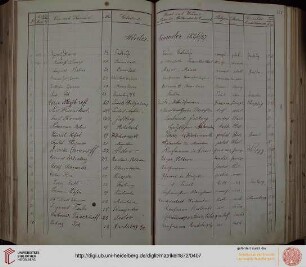Winter-Semester 1886/87