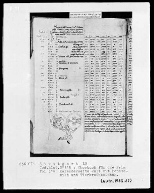Chorbuch für die Prim — Kalenderseite Juli mit Monatsbild und Tierkreiszeichen, Folio 51verso