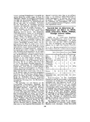 Übersicht über die Abiturienten der Realgymnasien von 1892/3 bis 1895/6, welche Jurisprudenz, Medicin, Philologie, Theologie studieren wollten : (Schluss)