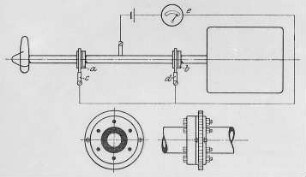 Torsionsmesser von Gardnerer (?) : Technikgeschichte | Industrie und Technik | Messgeräte