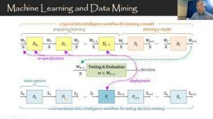 Visualization in Machine Learning