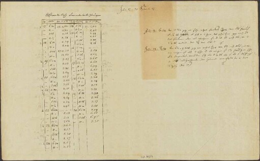 Meteorologische Beobachtungen aufgezeichnet auf der Grossherzoglichen meteorologischen Anstalt zu Jena im Monat September 1827