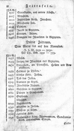 Dritter Zeitraum. Vom Moses bis auf den Romulus