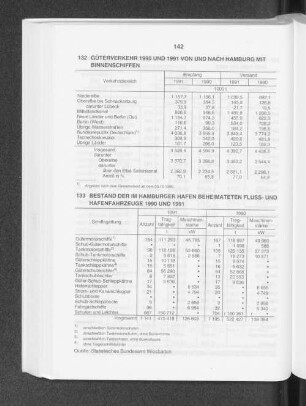 Güterverkehr 1990 und 1991 von und nach Hamburg mit Binnenschiffen