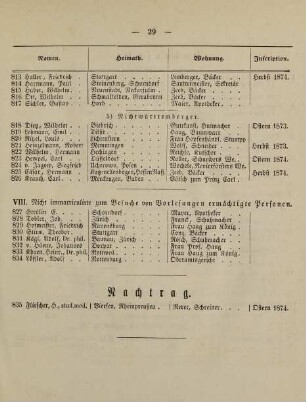 29, Nachtrag
