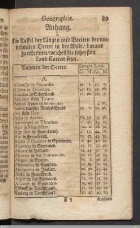 Anhang: Anleitung zu der Mathematischen Geographia