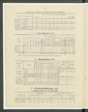 F. Arbeiterversicherung 1912.