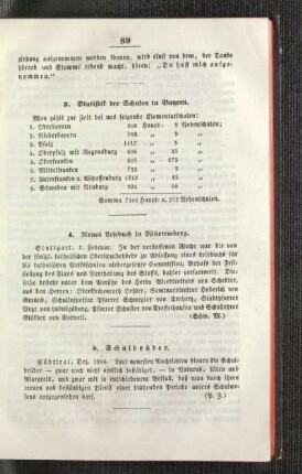 Statistik der Schulen in Bayern