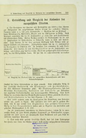 E. Entwicklung und Vergleich der Kolonien der europäischen Staaten