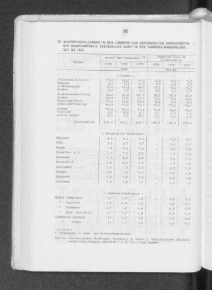 82 Baufertigstellungen in den Ländern und ausgewählten Großstädten der Bundesrepublik Deutschland sowie in den Hamburg-Randkreisen 1977 bis 1979