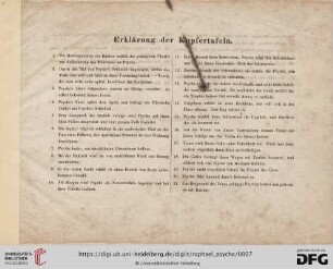 Erklärung der Kupfertafeln