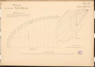 Volkstheater Schinkelwettbewerb 1892: Kräftediagramm, Maßstabsleiste
