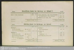 Grundstücks-Konto der Herberge zur Heimat II.