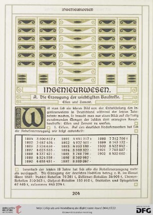 Ingenieurwesen
