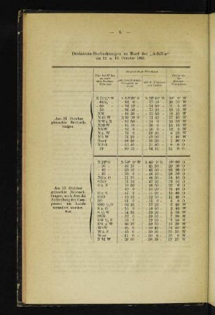 Deviations-Beobachtungen an Bord des „Achilles" am 12. und 13. October 1864.