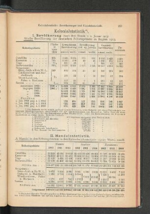 II. Handelsstatistik.