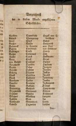 316a-316b, Verzeichniß der in diesem Werke angeführten Schriftsteller.