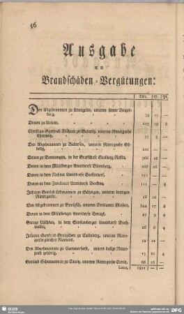 Ausgabe an die Brandschäden-Vergütungen
