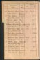 Standesamtsbuch der Stadt Aschaffenburg: Register Eheschließungen 1927 - 1929