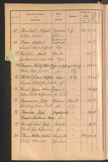Standesamtsbuch der Stadt Aschaffenburg: Register Eheschließungen 1927 - 1929