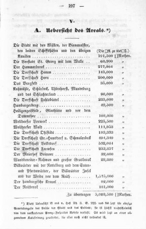 V. Uebersicht des Areals und Bild der Oberfläche.