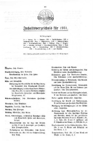 Inhaltsverzeichnis für 1931.