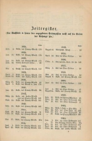 Zeitregister.