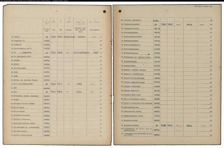 Entnazifizierung Wilhelm Giesen , geb. 26.10.1892 (Gastwirt)