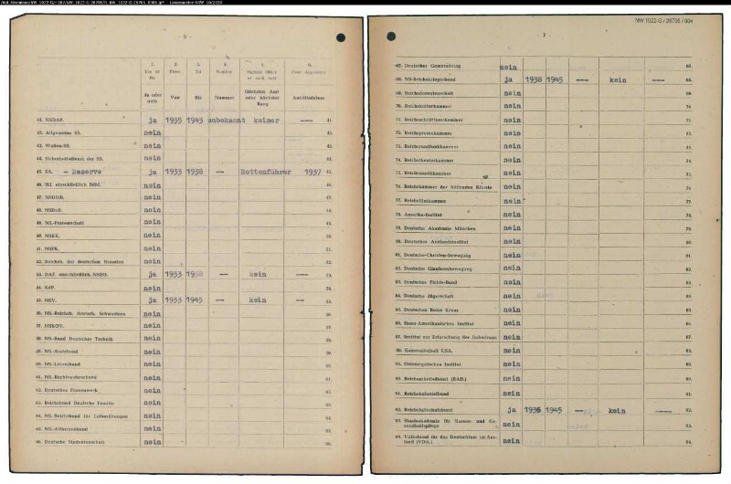 Entnazifizierung Wilhelm Giesen , geb. 26.10.1892 (Gastwirt)