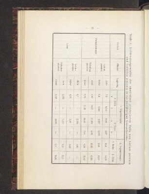 Tabelle I. Lufttrockengewichte der oberirdisch produzierten Teile von Lolium perenne und Trifolium pratense in der zweijährigen Versuchsreihe.