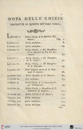 Nota delle Chiese descritte in questo settimo tomo