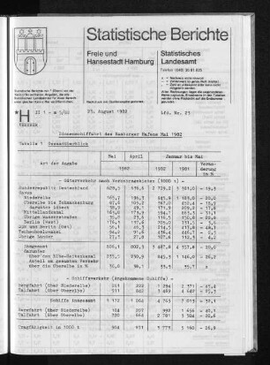 Binnenschiffahrt des Hamburger Hafens Mai 1982 : Lfd. Nr. 23